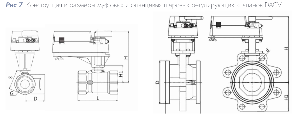 Шаровой регулирующий клапан DACV-220-4 DN 20 Kvs 4.0