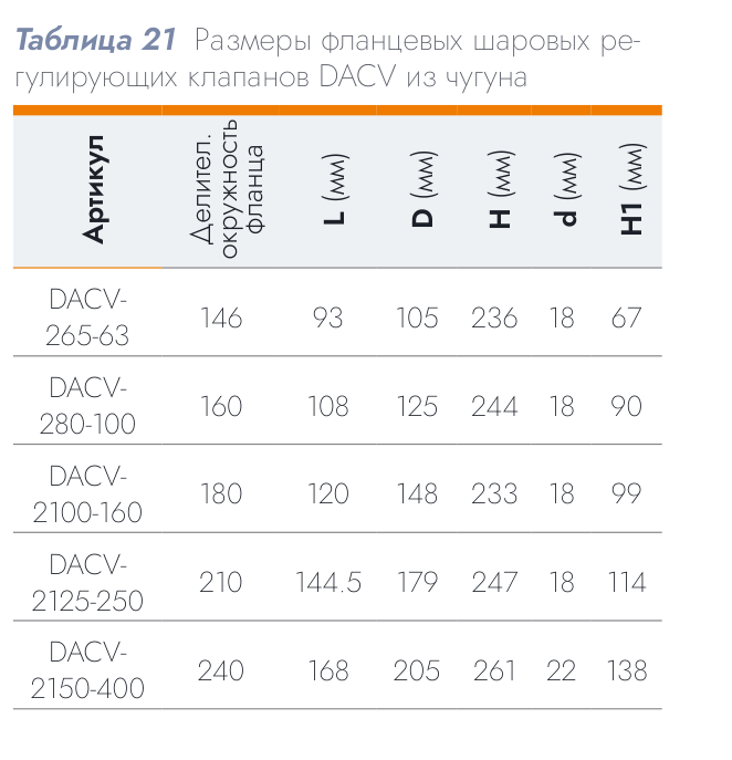 Шаровой регулирующий клапан DACV-265-63 DN 65 Kvs 63