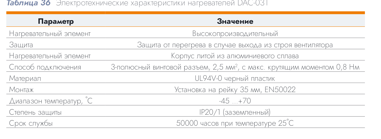 Нагреватель для щита DACOND DAC-03113.0-00, 200 Вт