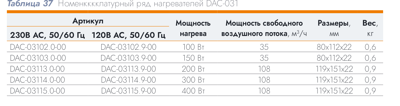 Нагреватель для щита DACOND DAC-03113.0-00, 200 Вт