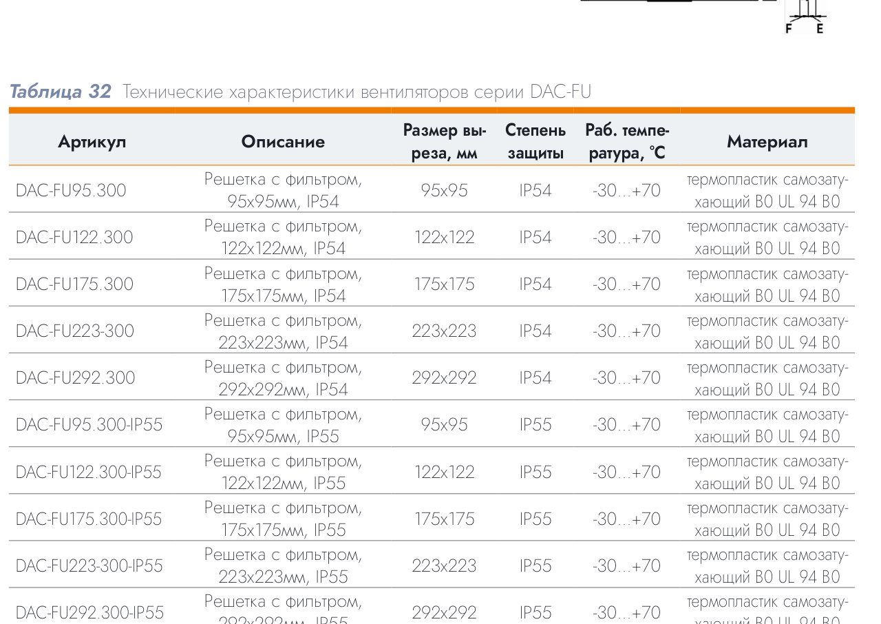 Решётка с фильтром DACOND 95×95 мм, IP55