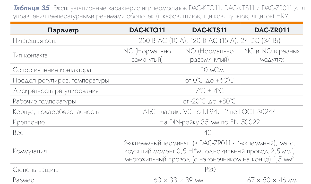 Термостат для щита DACOND DAC-КТО11