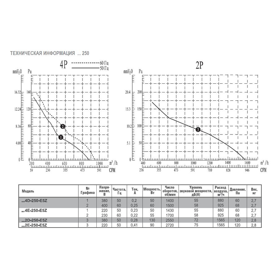 АXW-450-B-4E вентилятор осевой для настенного монтажа