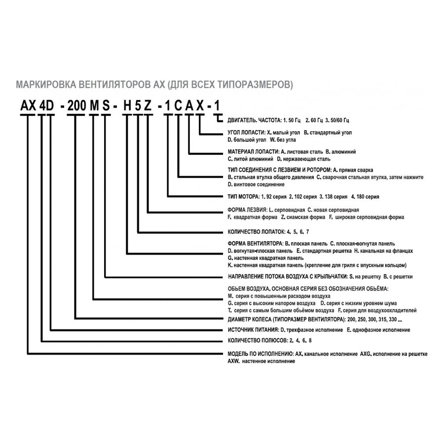 АXW-500-B-4E вентилятор осевой для настенного монтажа