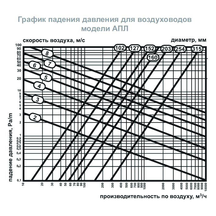 AПЛ-160 воздуховод гибкий