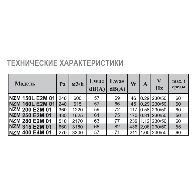 NZM-280 E2M 01 вентилятор канальный