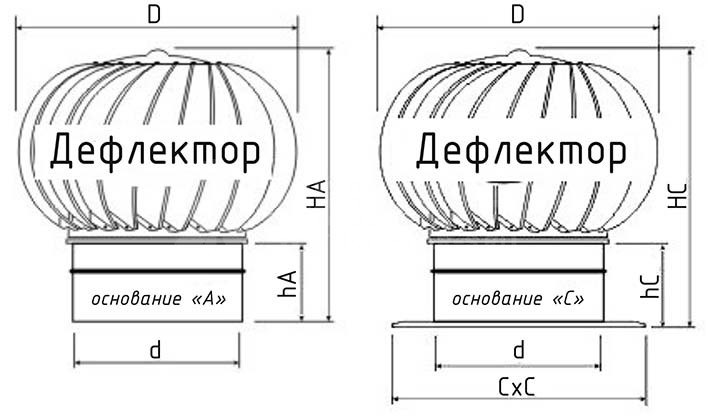 Турбодефлектор из нержавеющей стали TD-300