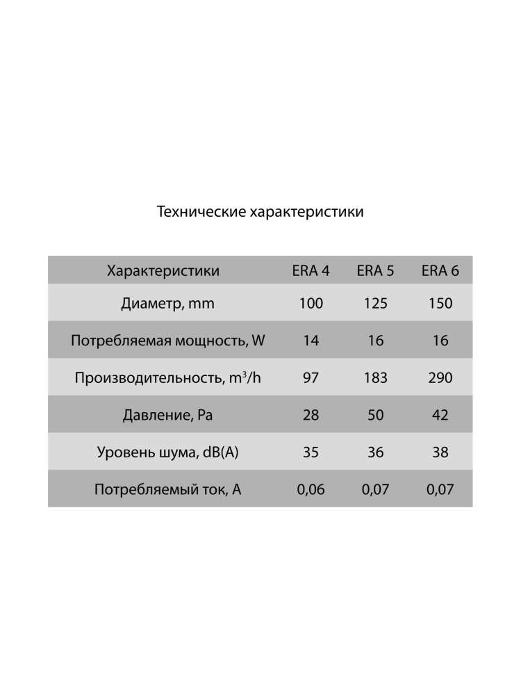 Вентилятор накладной ERA D150 обратный клапан ERA