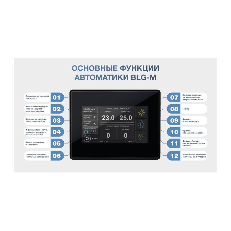 Приточная установка ФЬОРДИ ВПУ 1500 ЕС/12-380/3-BLG-M