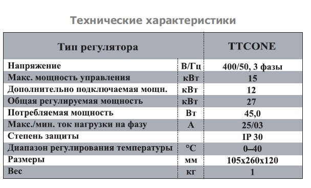 TTCONE-30 регулятор температуры — Диаграммы подбора