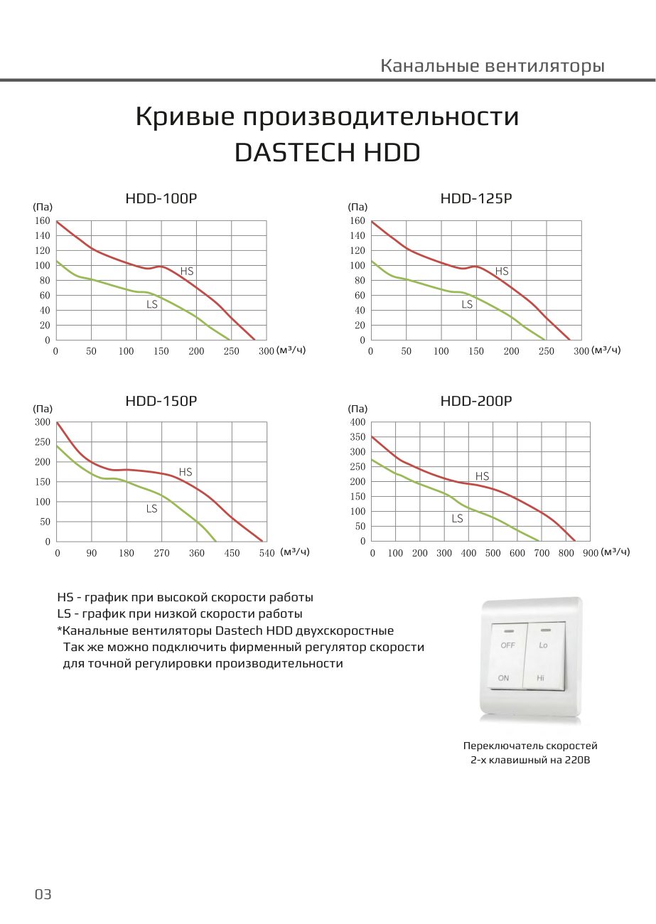 Кривые производительности HDD (высокая и низкая скорость) Dastech HDD-150P
